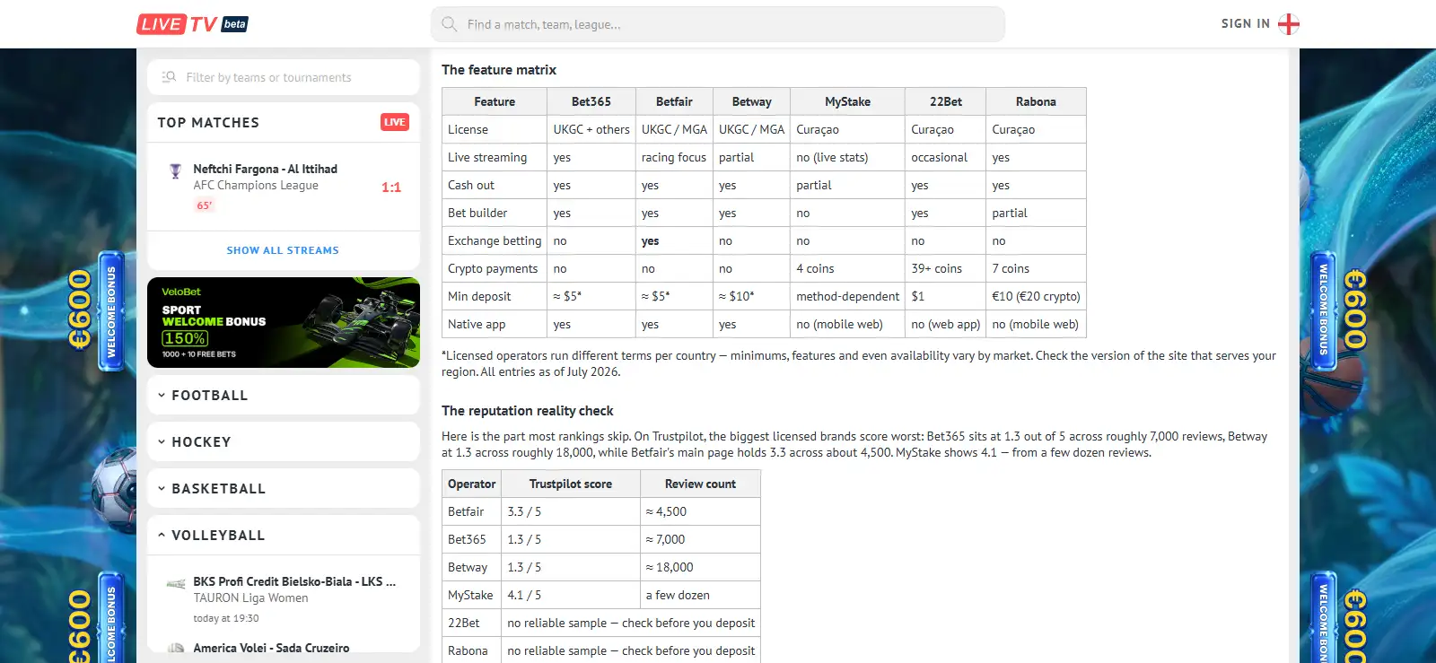 LiveTV bookmaker editorial comparison presenting operators and feature categories in English